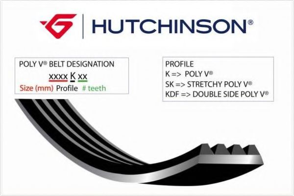 HUTCHINSON 2060 K 5