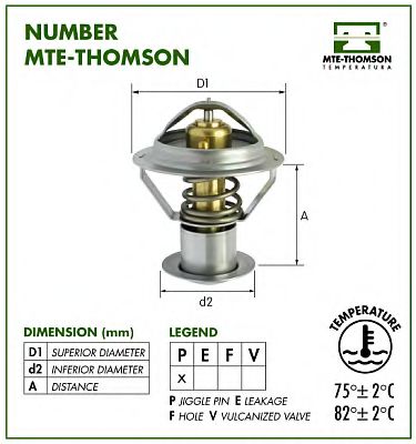 MTE-THOMSON 254.88