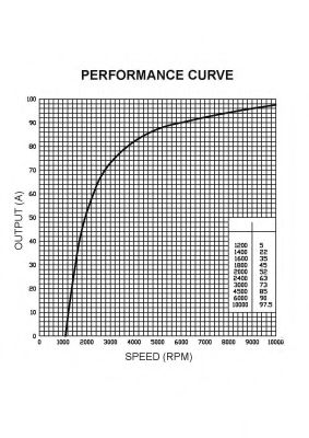 PRESTOLITE ELECTRIC 35214950