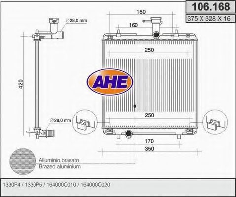 AHE 106.168